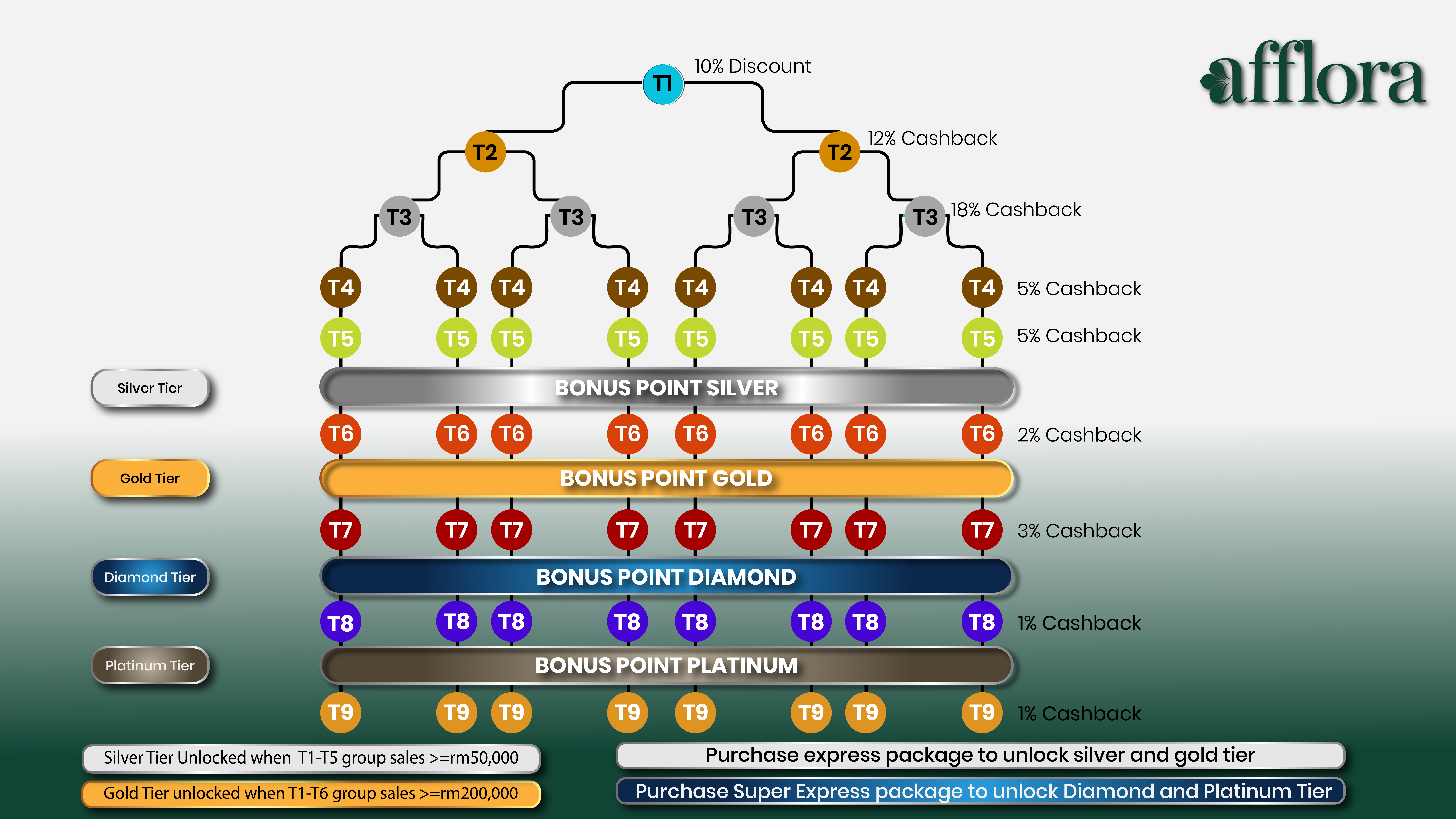 System Simulation