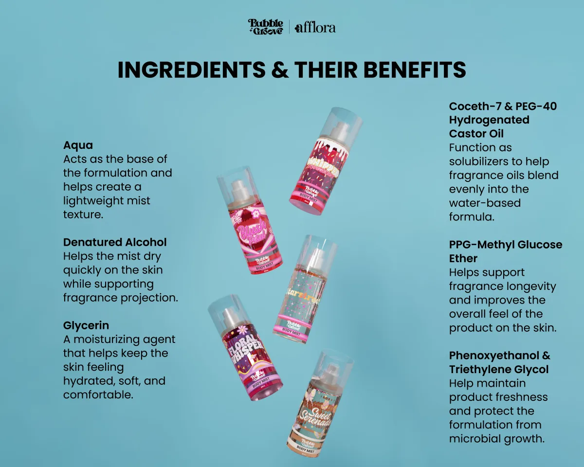 Body Mist 